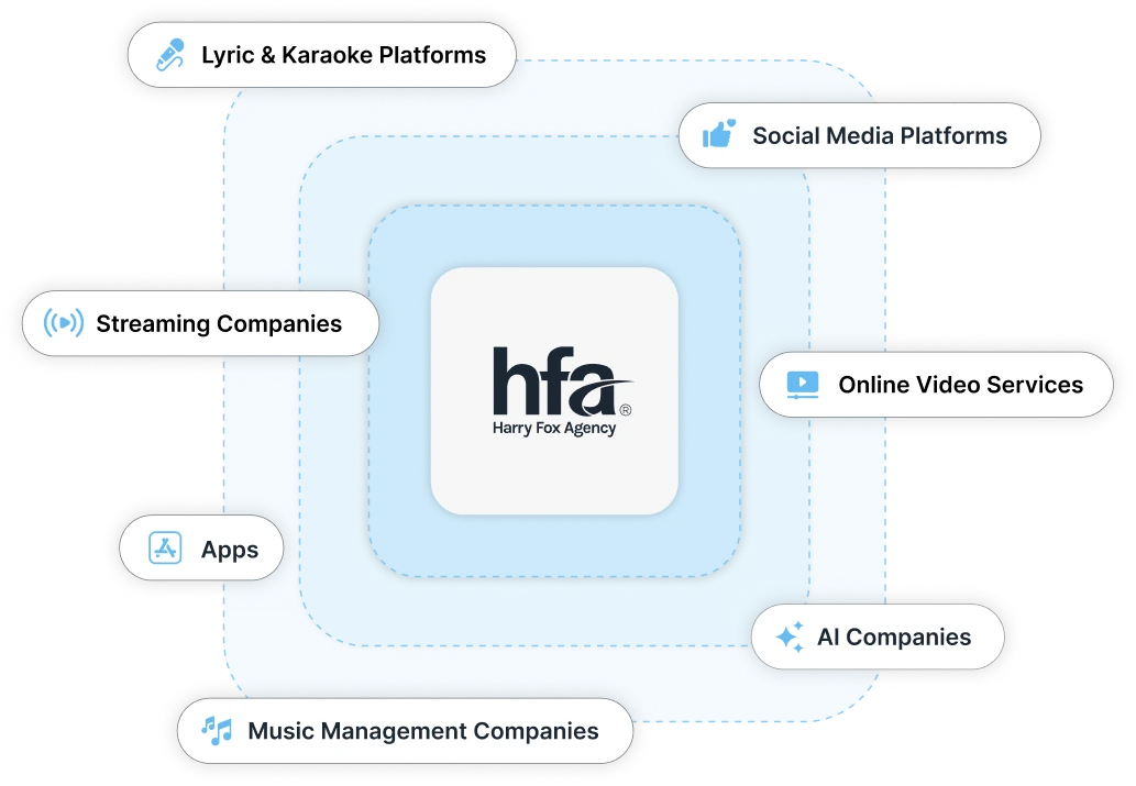 Harry Fox Agency - Music Tech