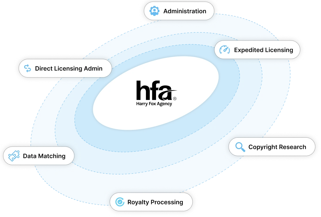 Harry Fox Agency - Record Labels